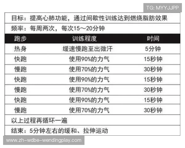 高强度间歇训练如何改善新陈代谢与脂肪燃烧